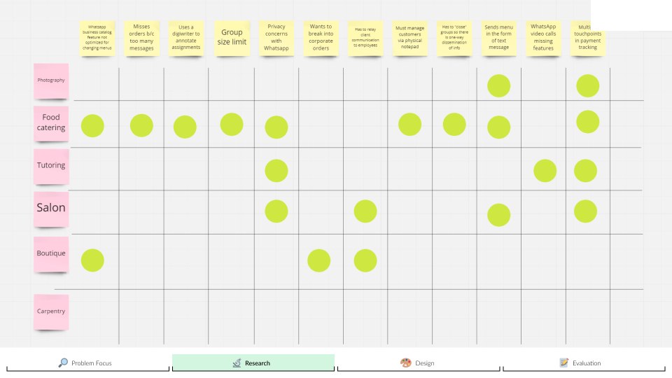 Industry prioritization matrix